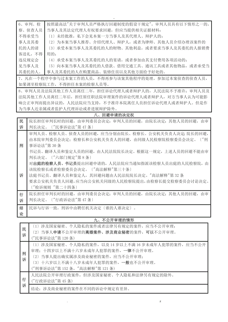 三大诉讼法比较大全_第4页