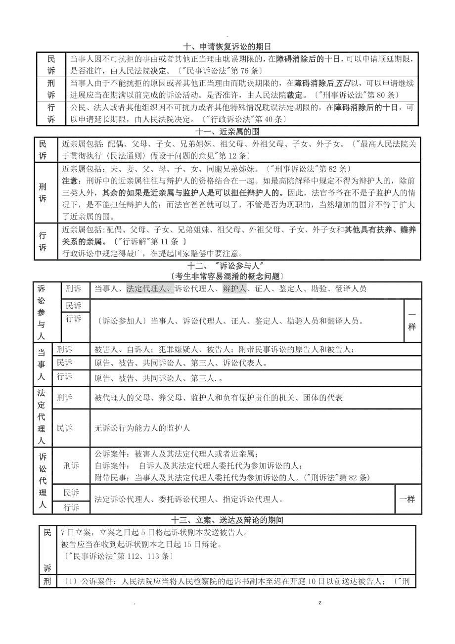 三大诉讼法比较大全_第5页