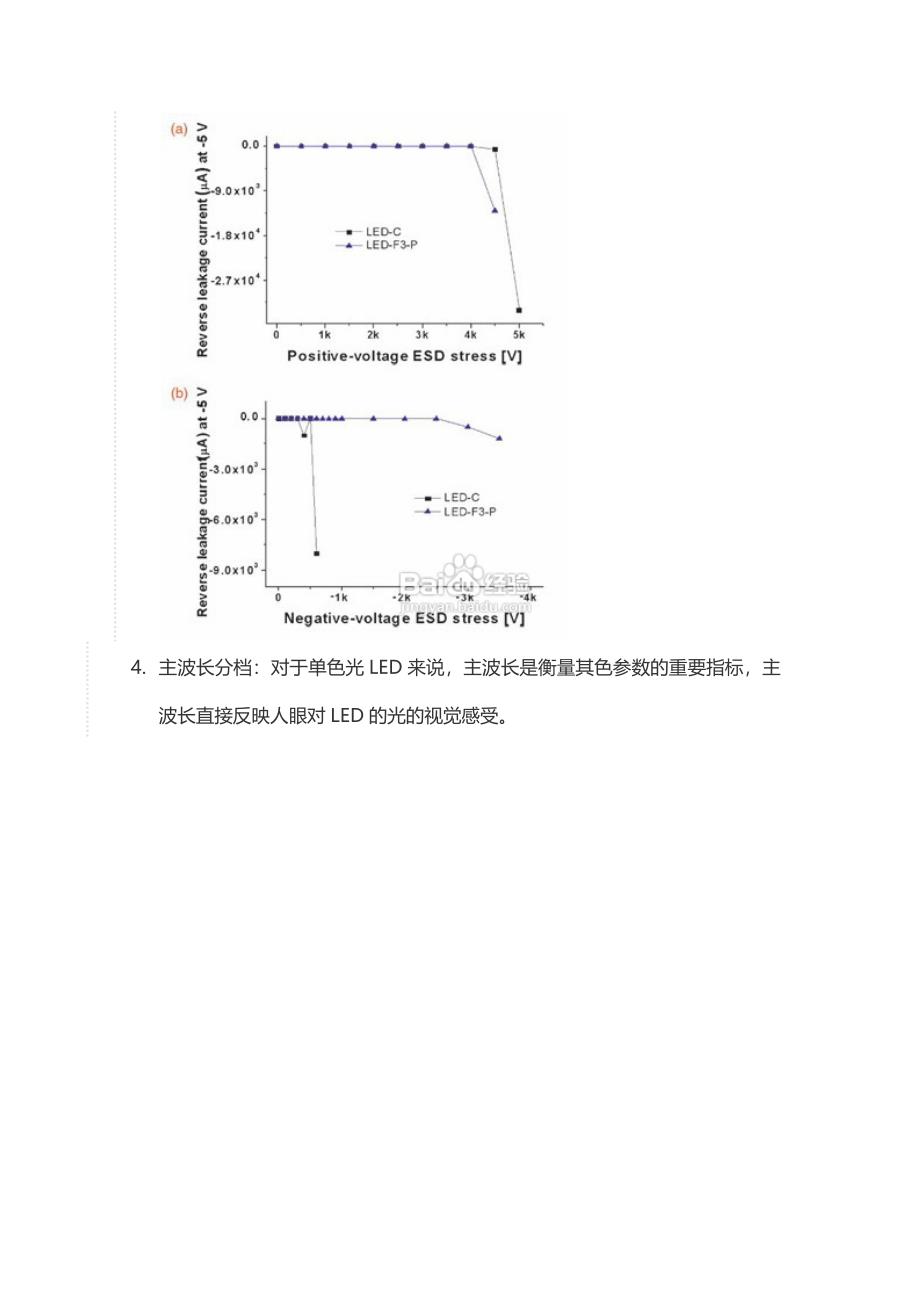 LED品质怎样测试_第3页