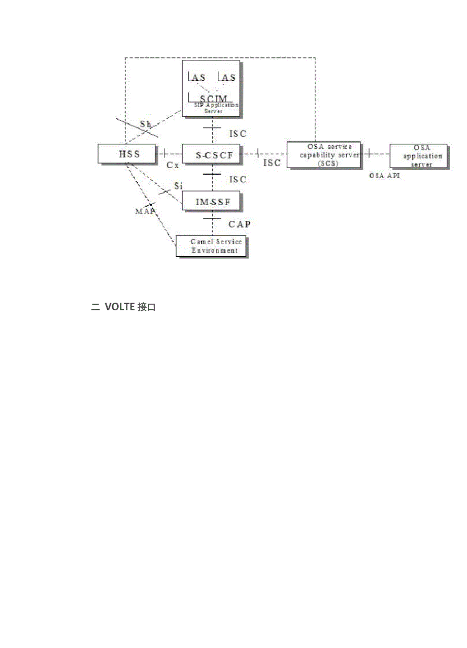 LTE架构及各个接口和协议类型_第2页