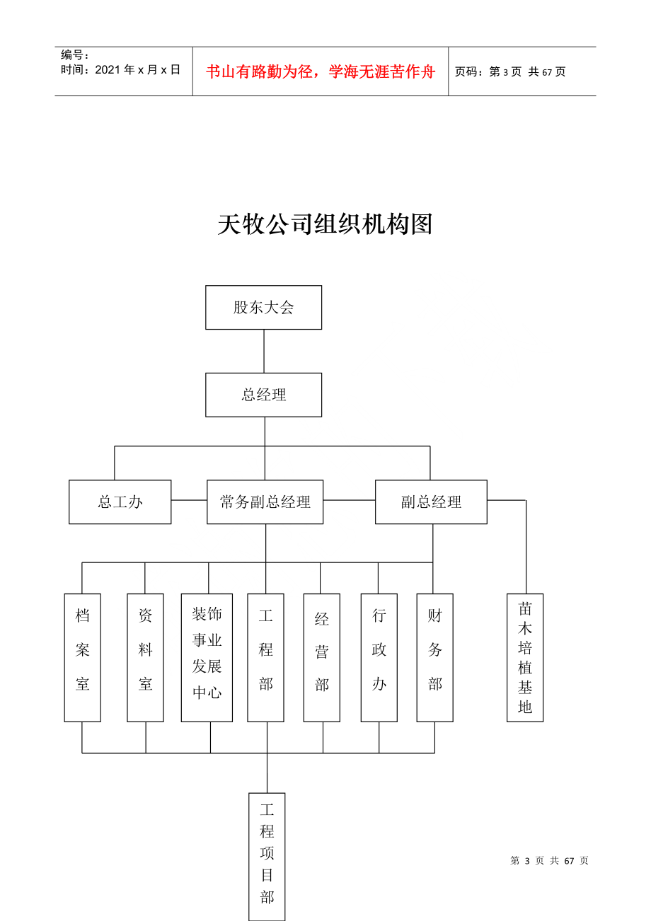 某公司装饰事业发展部流程管理培训课程_第3页