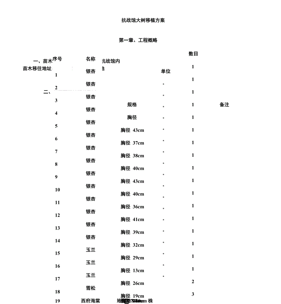 大树移植实施总结方案_第1页