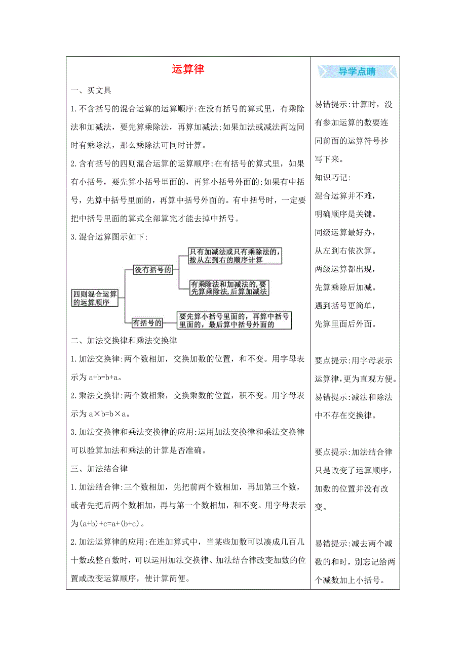 四年级数学上册4运算律知识清单素材北师大版_第1页