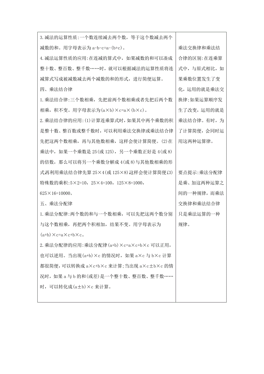 四年级数学上册4运算律知识清单素材北师大版_第2页