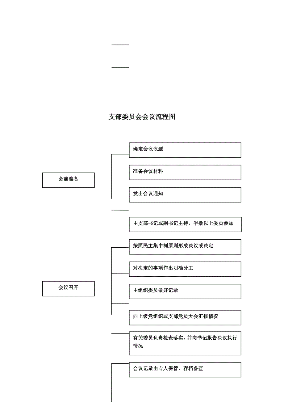 党支部“三会一课”流程图_第2页