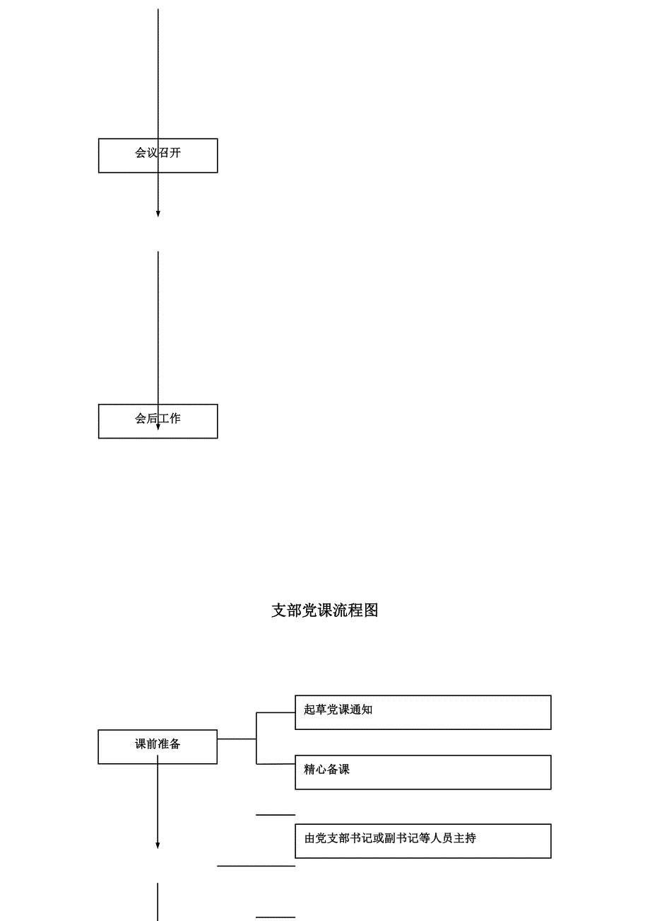 党支部“三会一课”流程图_第4页