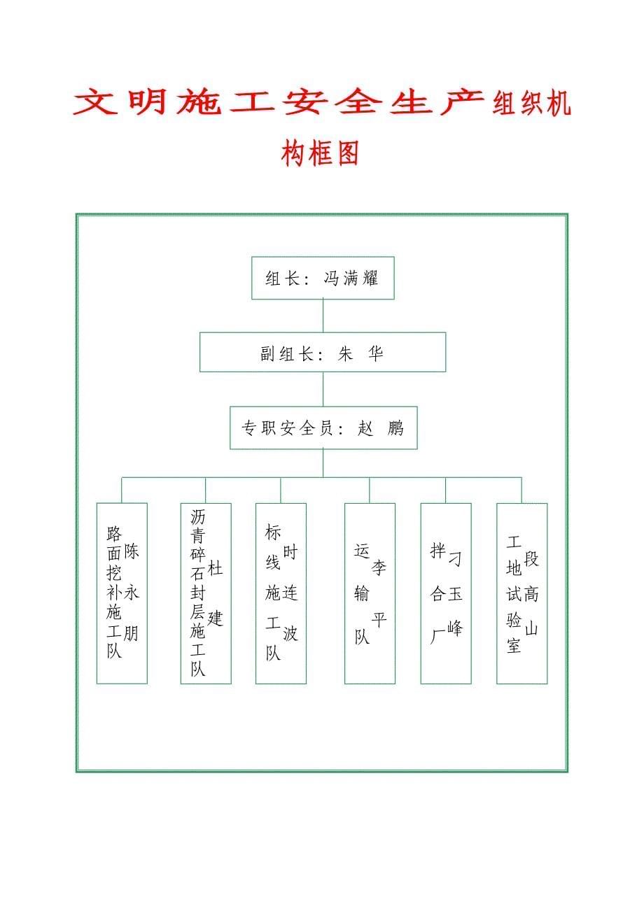 专题讲座资料2022年公路工程上墙管理制度资料1_第5页