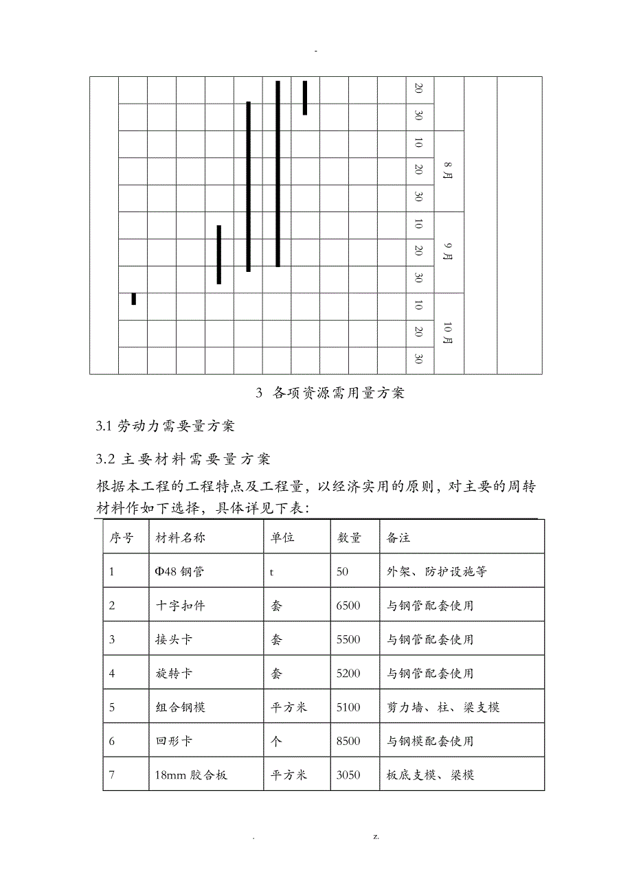 云鼎家园22#工程施工组织设计及对策_第3页