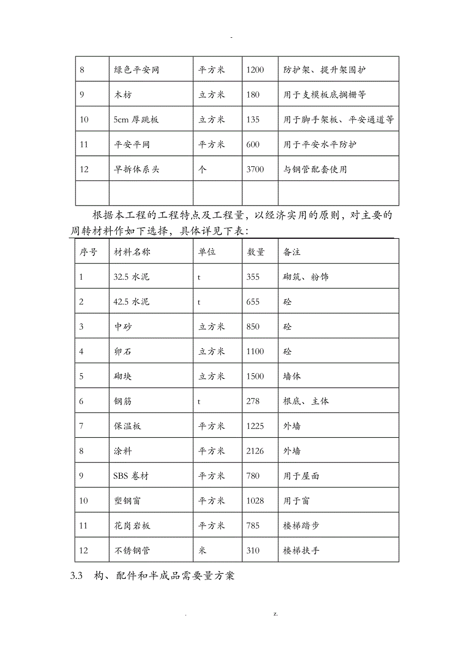 云鼎家园22#工程施工组织设计及对策_第4页