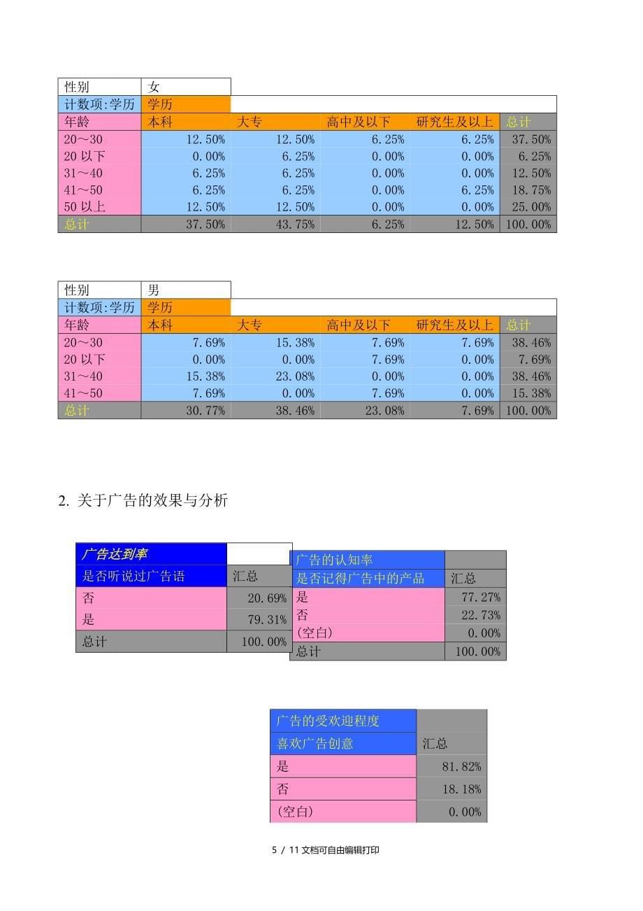 关于三星银离子洗衣机广告效应研究报告_第5页