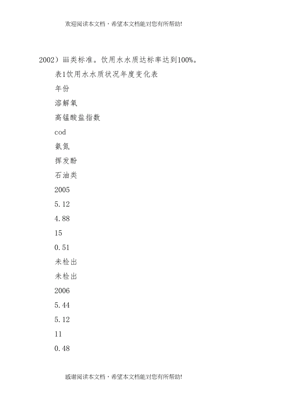 XX区环境保护工作调研报告_第4页