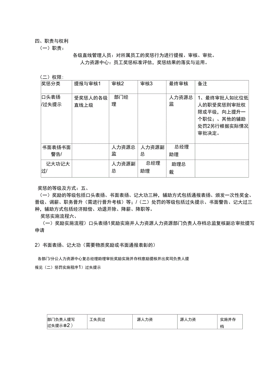 奖惩制度修改_第2页