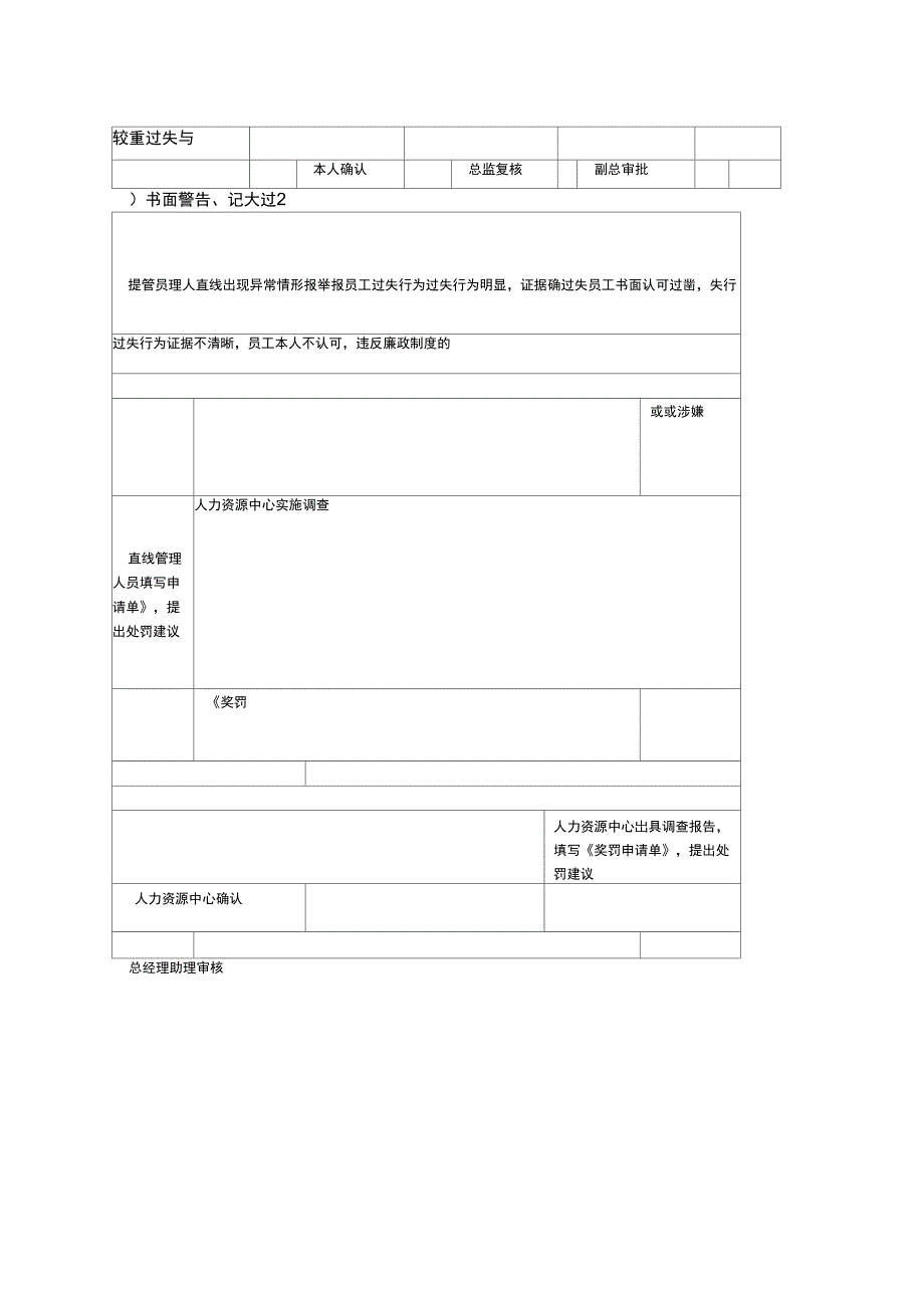 奖惩制度修改_第3页