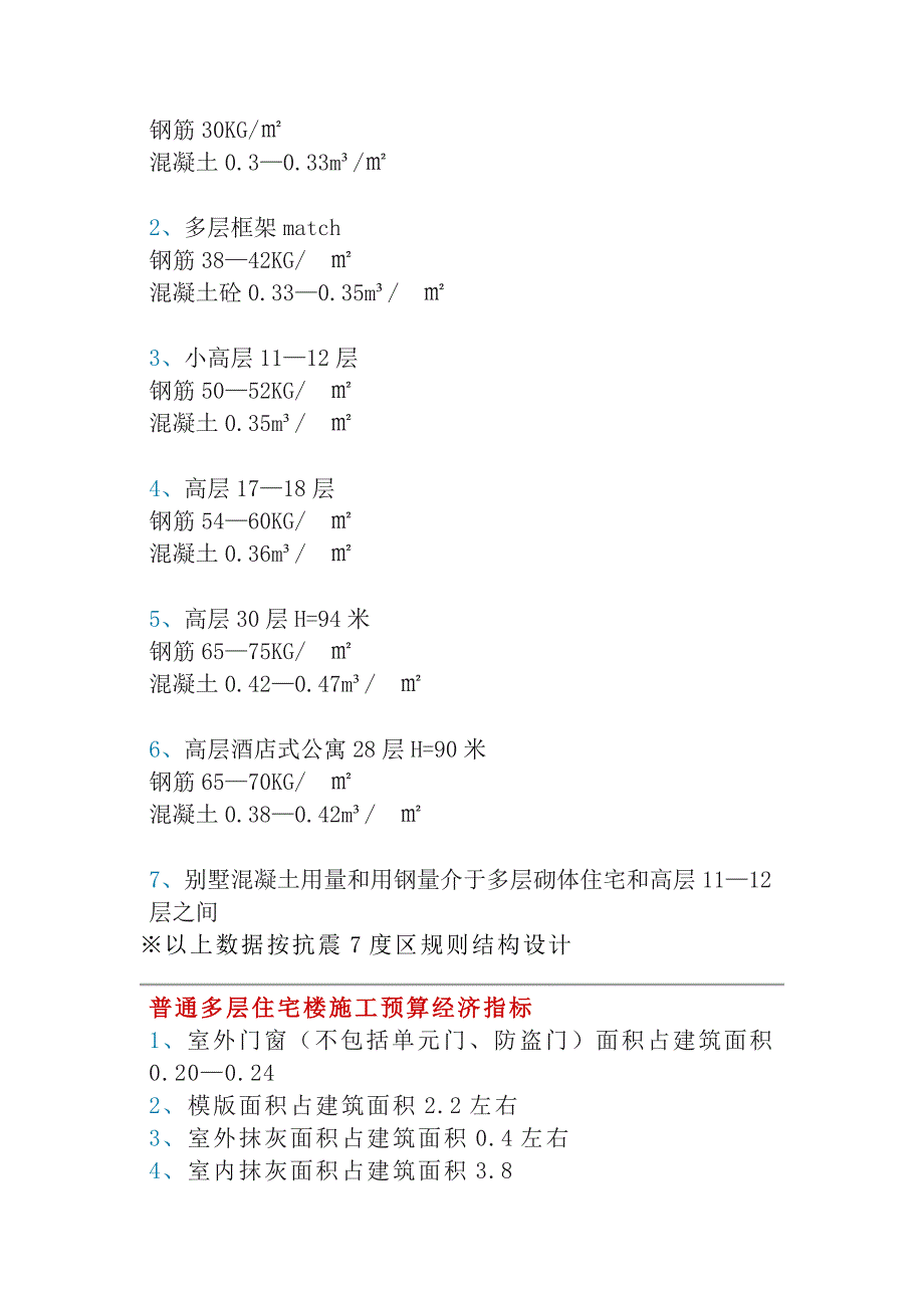 (每平米)房地产建筑成本及建筑常用数据_第4页