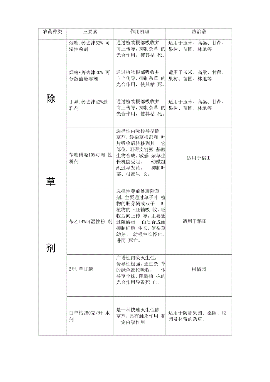 农药三要素及作用机制_第1页