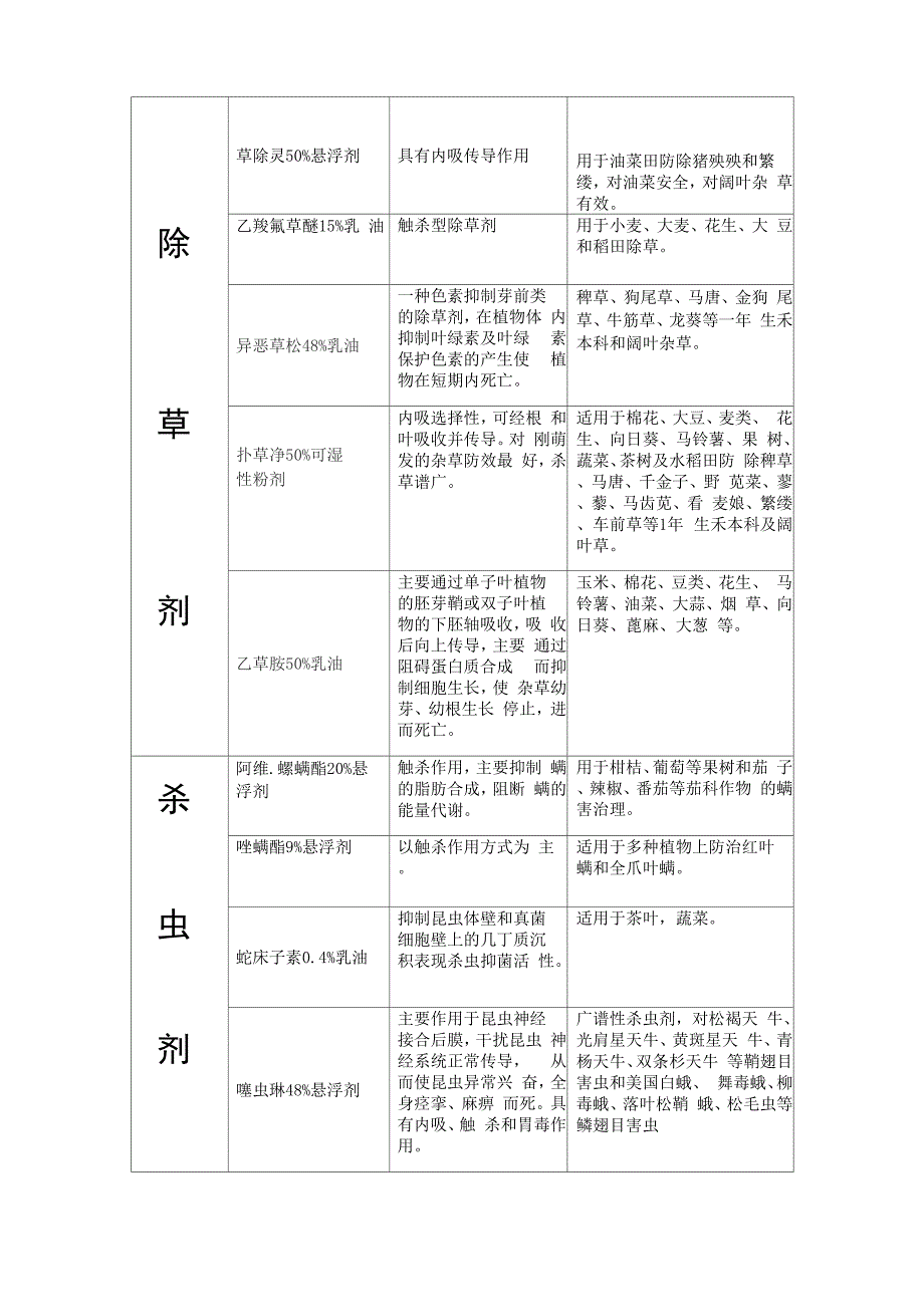 农药三要素及作用机制_第2页