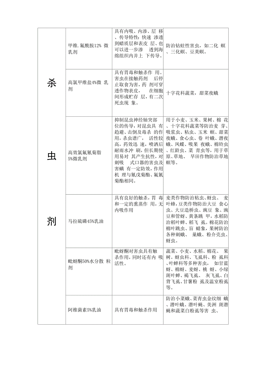 农药三要素及作用机制_第3页