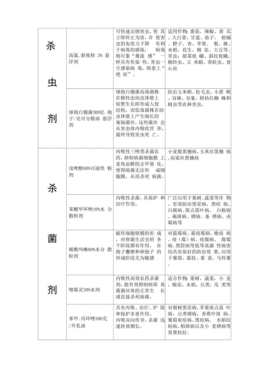 农药三要素及作用机制_第4页