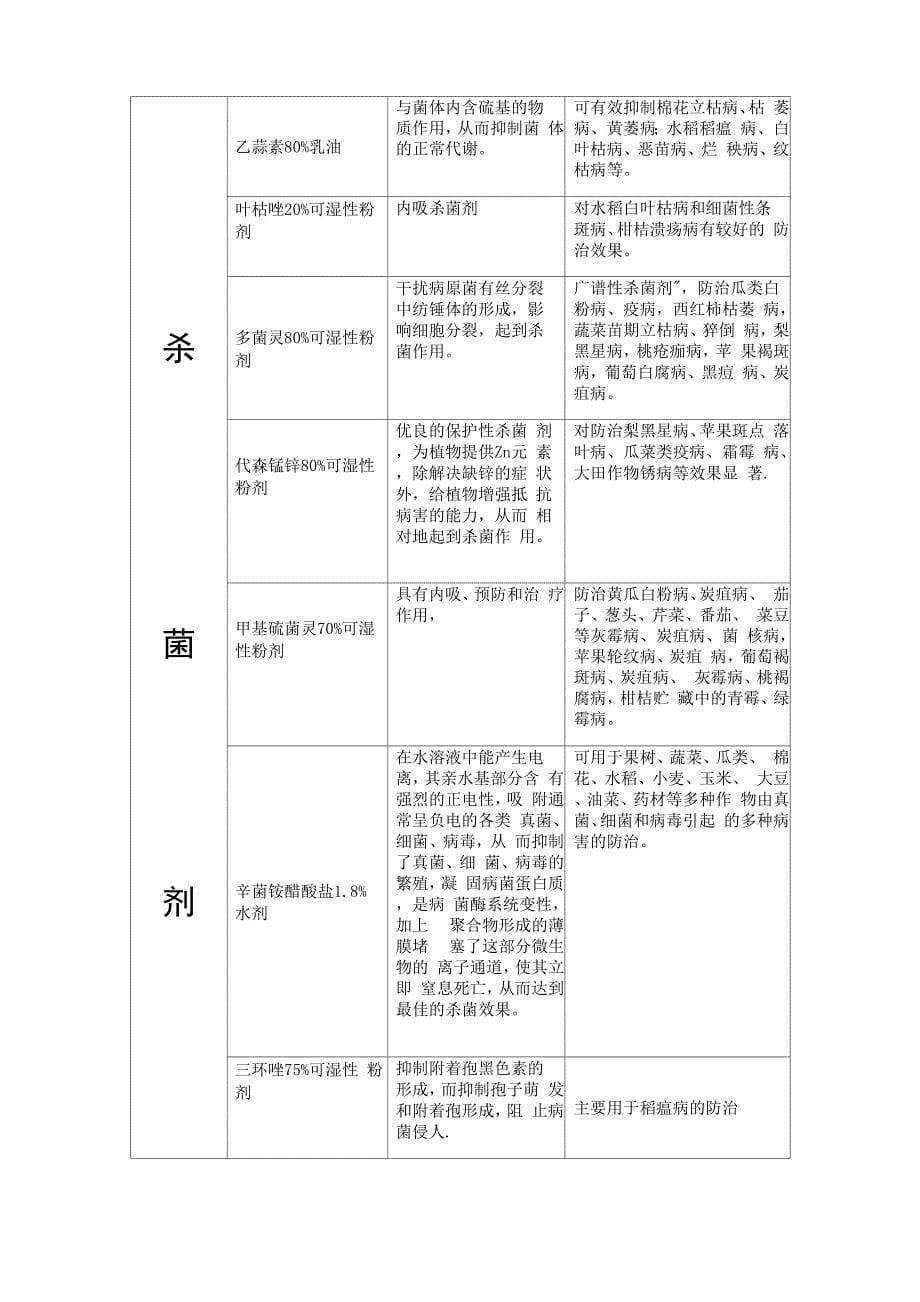 农药三要素及作用机制_第5页