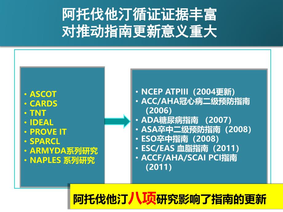 从指南到实践社区高危患者血脂规范管理_第4页