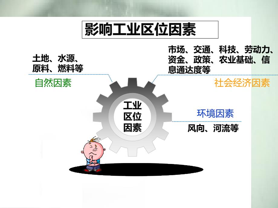 人教版高中地理必修二第四章第一节工业的区位选择-ppt课件_第3页