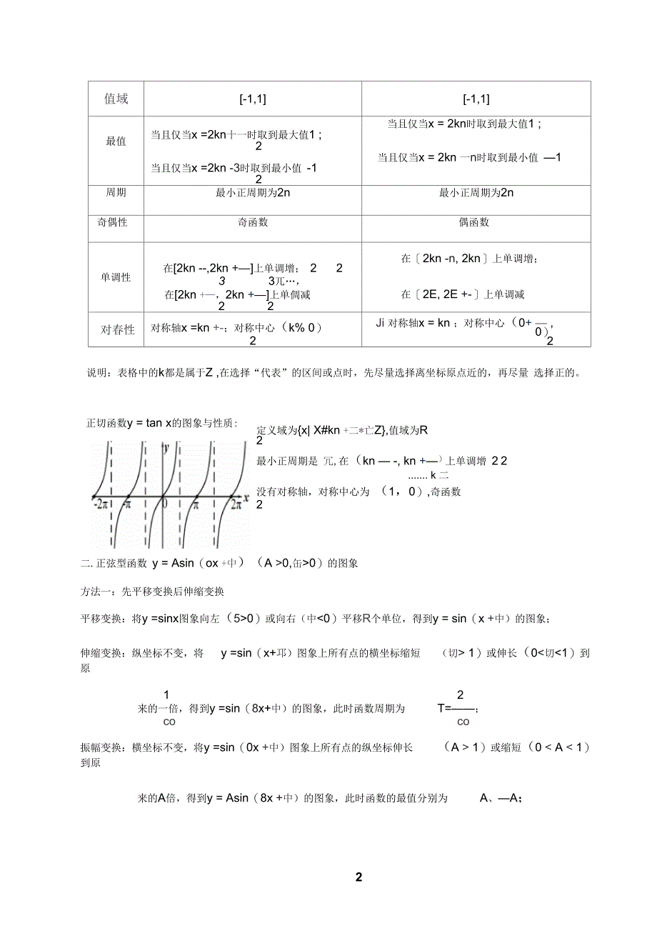 三角函数讲义(适用于高三第一轮复习)_第2页