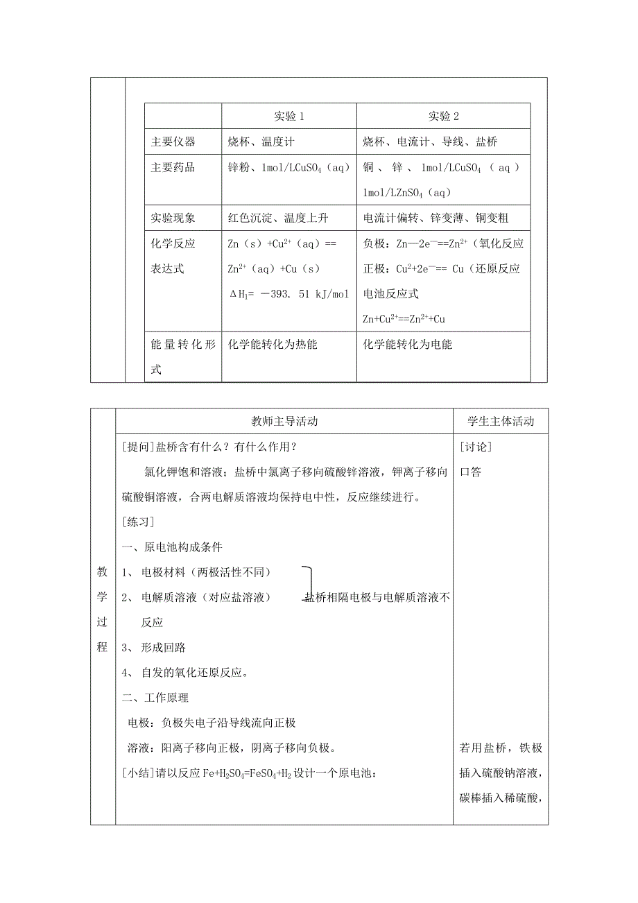 【最新】高中化学苏教版选修四教案：1.2化学能与电能的转化第3课时原电池的工作原理_第2页