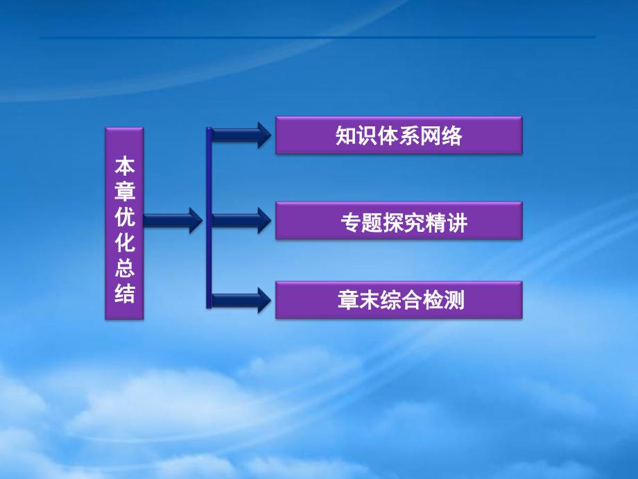 高中数学第1章本章优化总结课件新人教B必修2_第2页