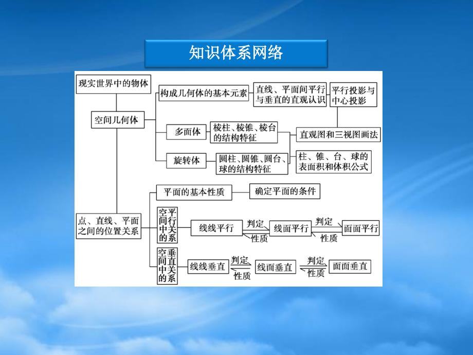 高中数学第1章本章优化总结课件新人教B必修2_第3页