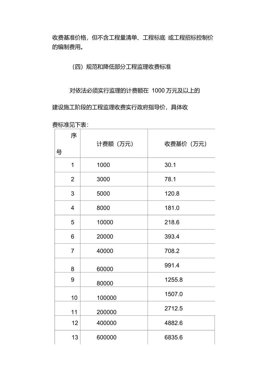 桂价费[2011]55号_第4页