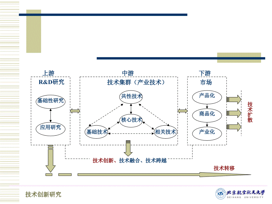 技术创新相关问题_第2页