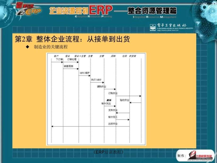 ERP培训教程课件_第4页