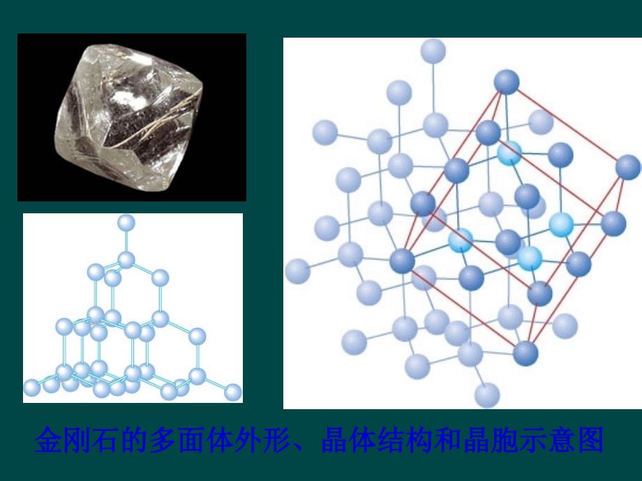 化学3.1.2晶胞课件新人教版选修3_第3页