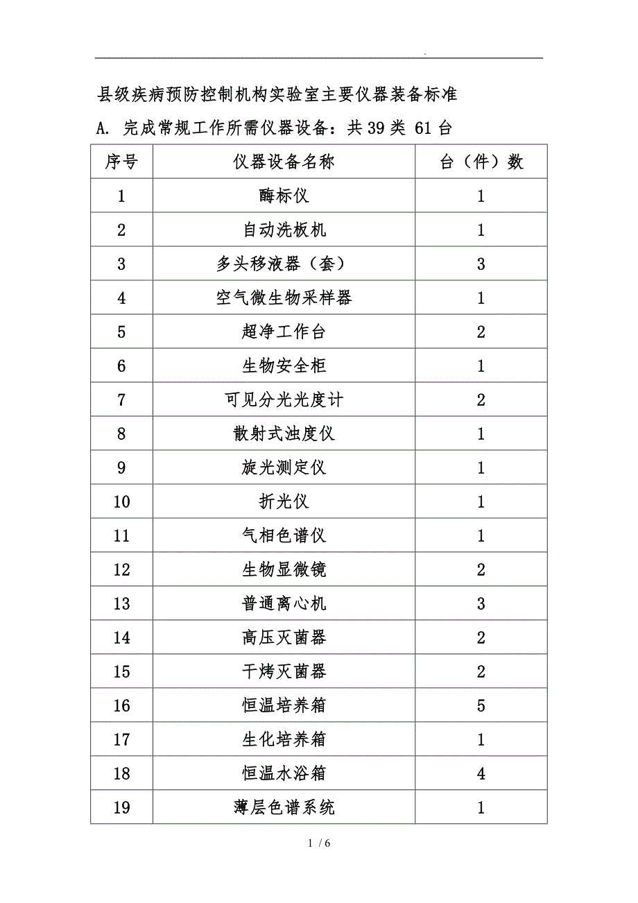 县级疾病预防控制机构实验室主要仪器装备标准_第1页