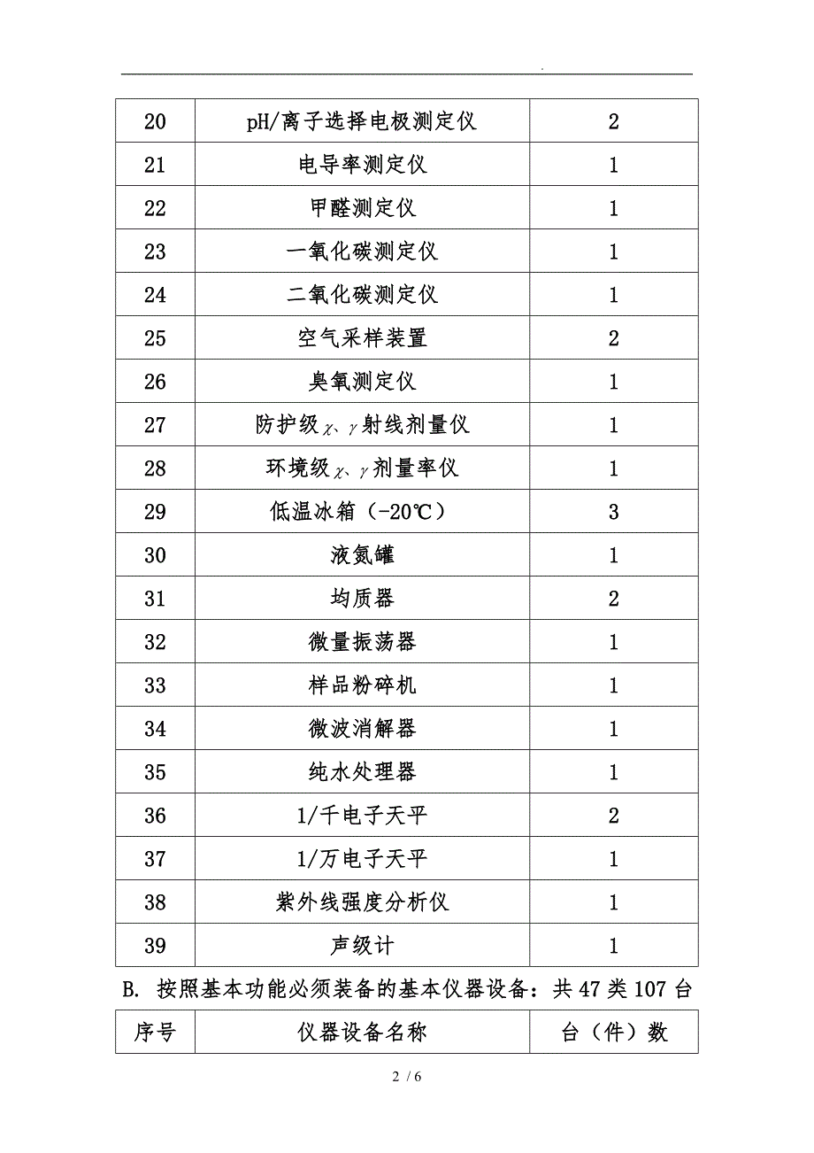 县级疾病预防控制机构实验室主要仪器装备标准_第2页