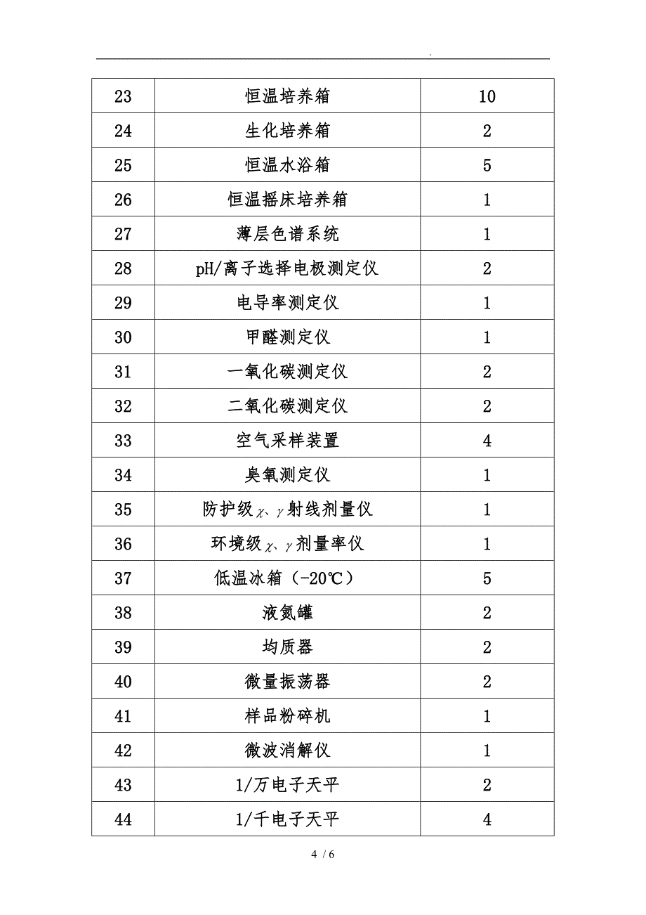 县级疾病预防控制机构实验室主要仪器装备标准_第4页