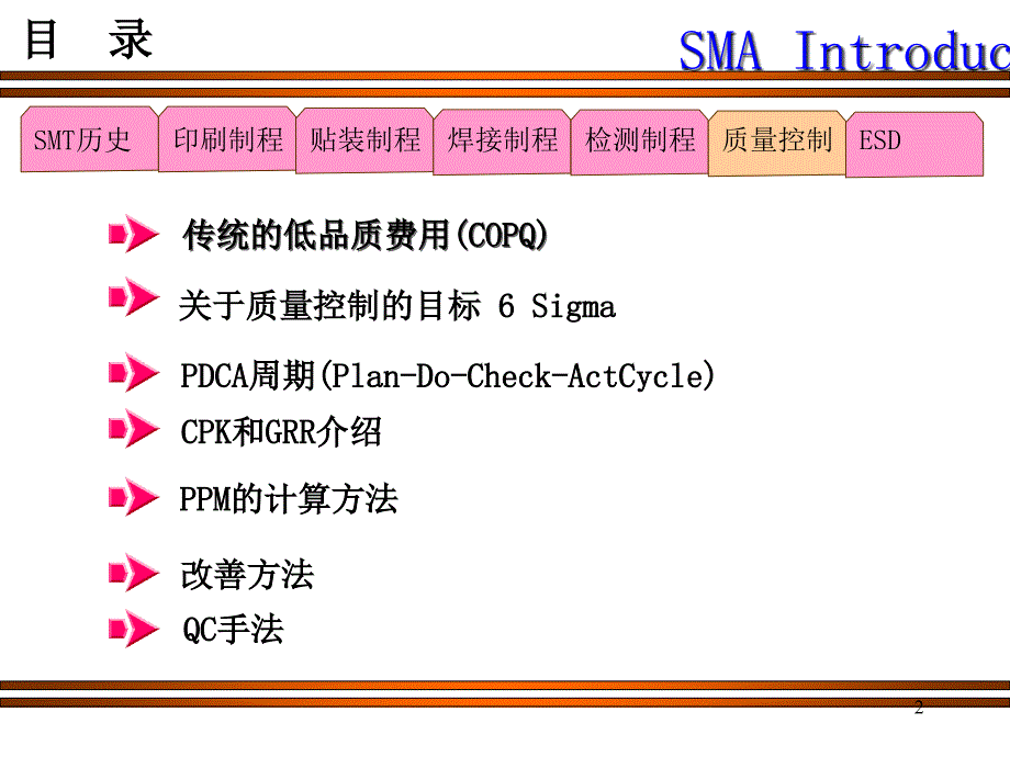 表面贴装工程_第2页