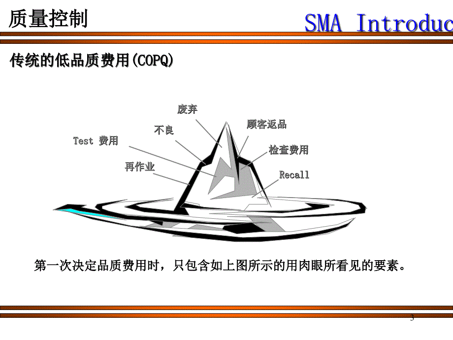 表面贴装工程_第3页