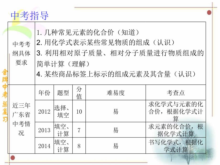 第3考点化合价和化学式_第3页