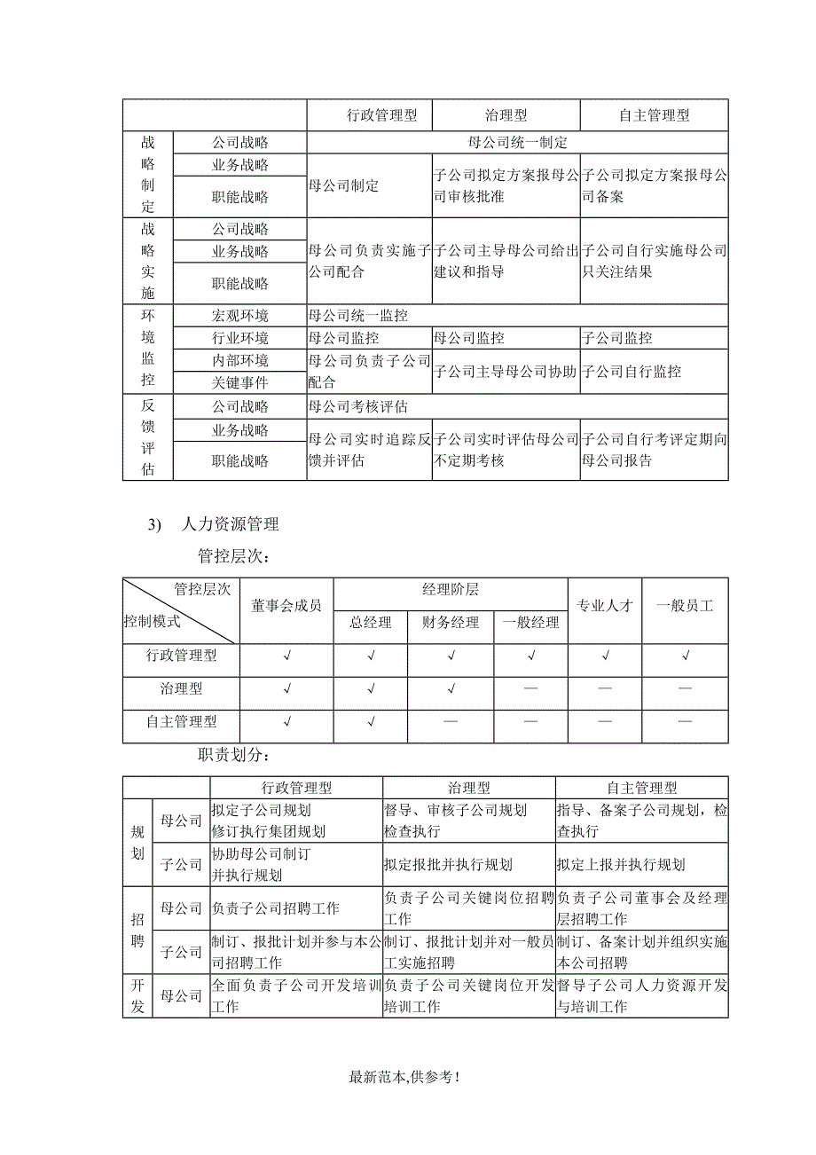 母子公司管控_第3页