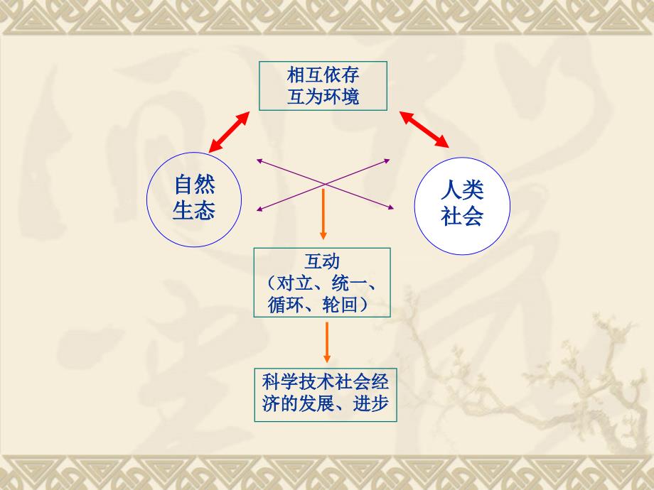 云南省环境科学研究院郭慧光_第3页