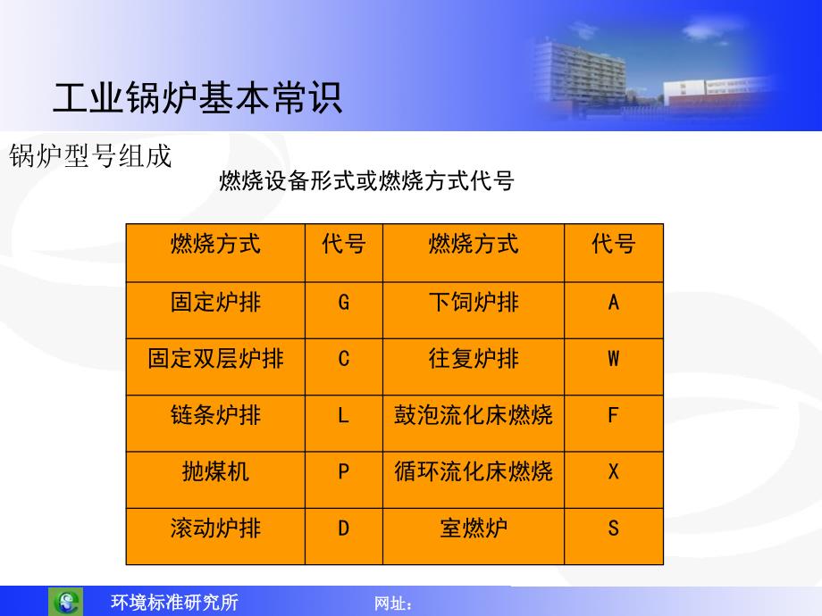 工业锅炉基本常识_第4页