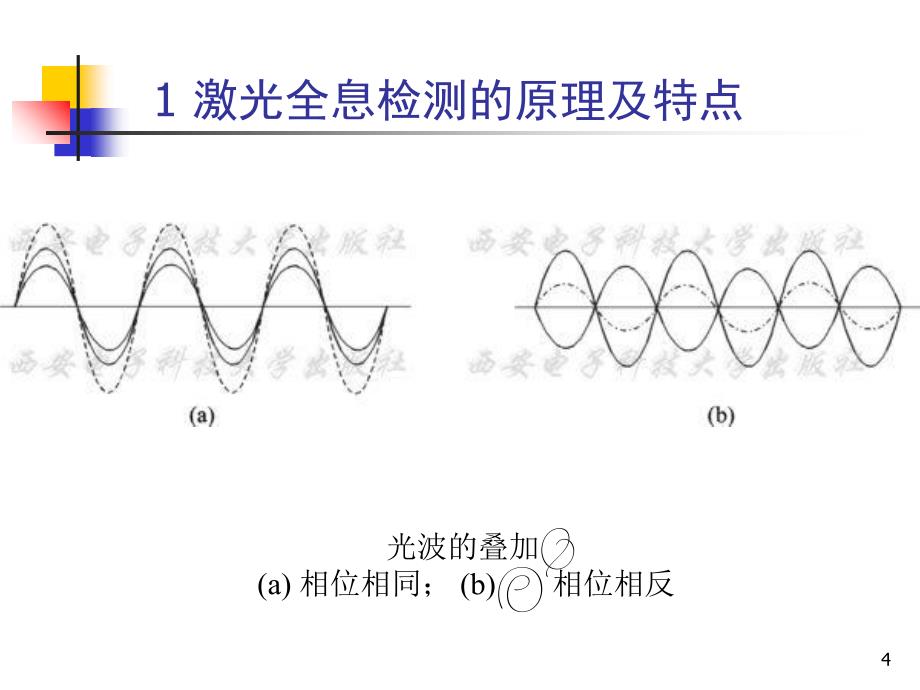 激光全息检测技术_第4页