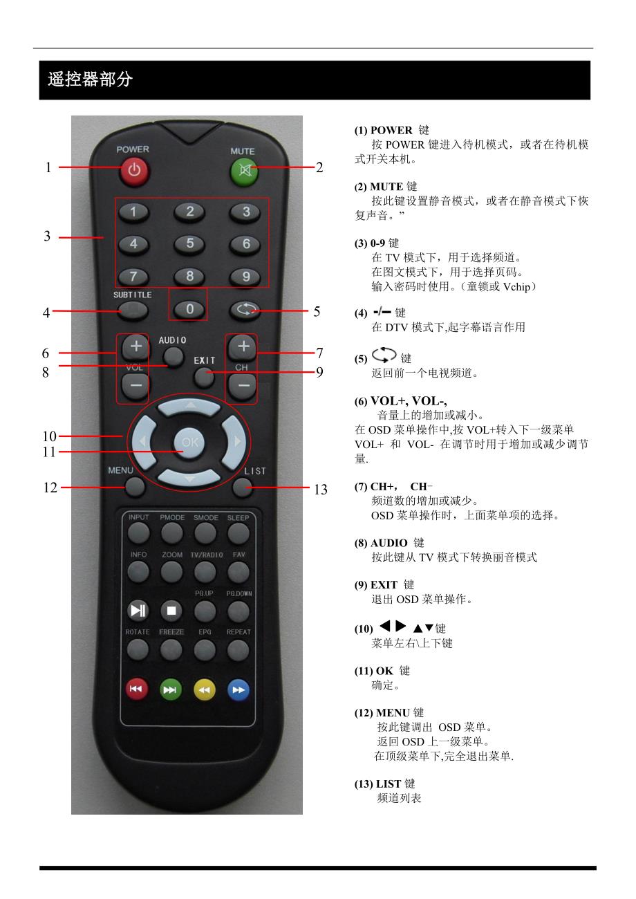 6M68全数字高清驱动说明书_第1页