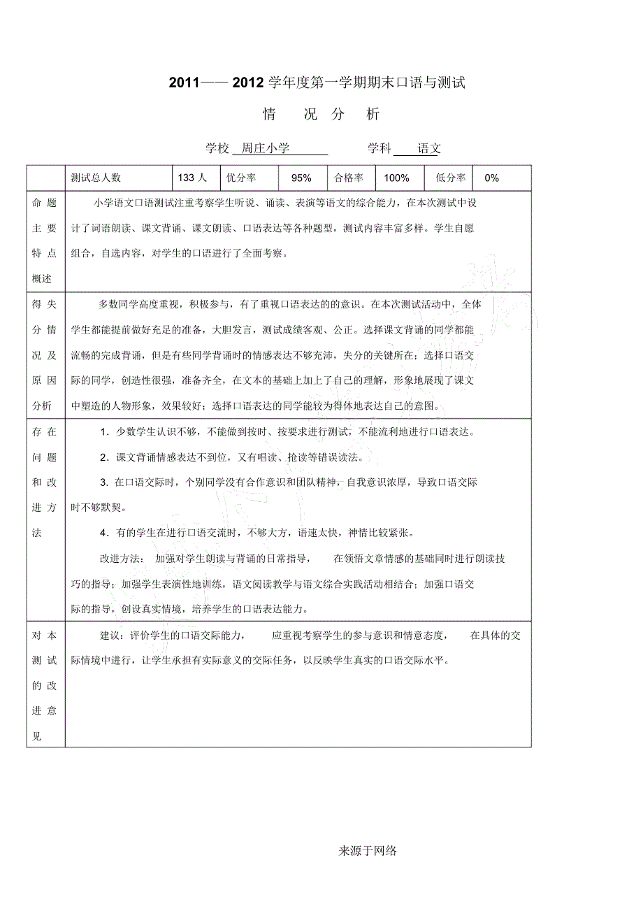 语文口语测试情况分析表格模板_第2页