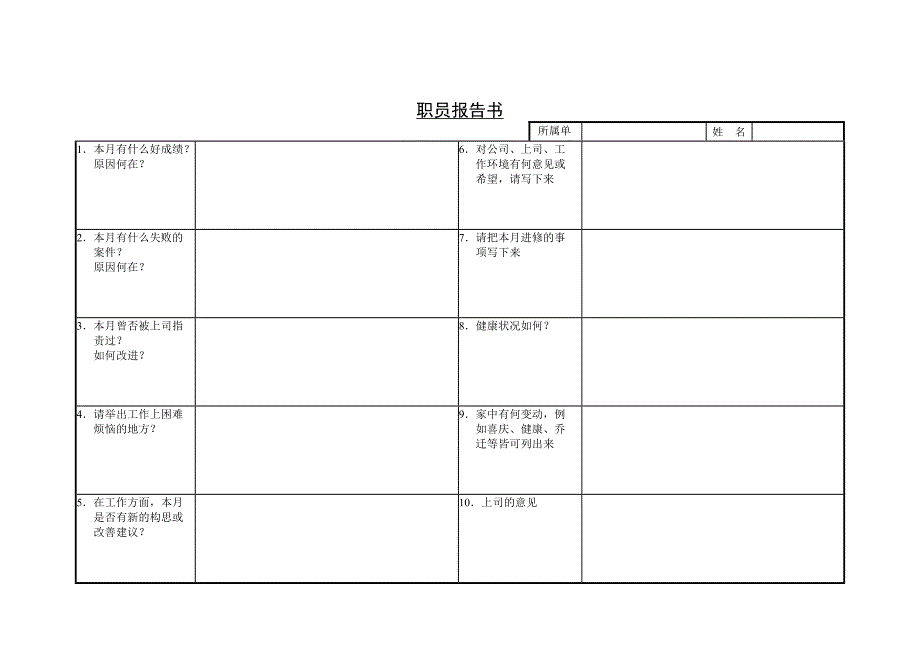 【管理精品】C140310-职员报告书_第1页