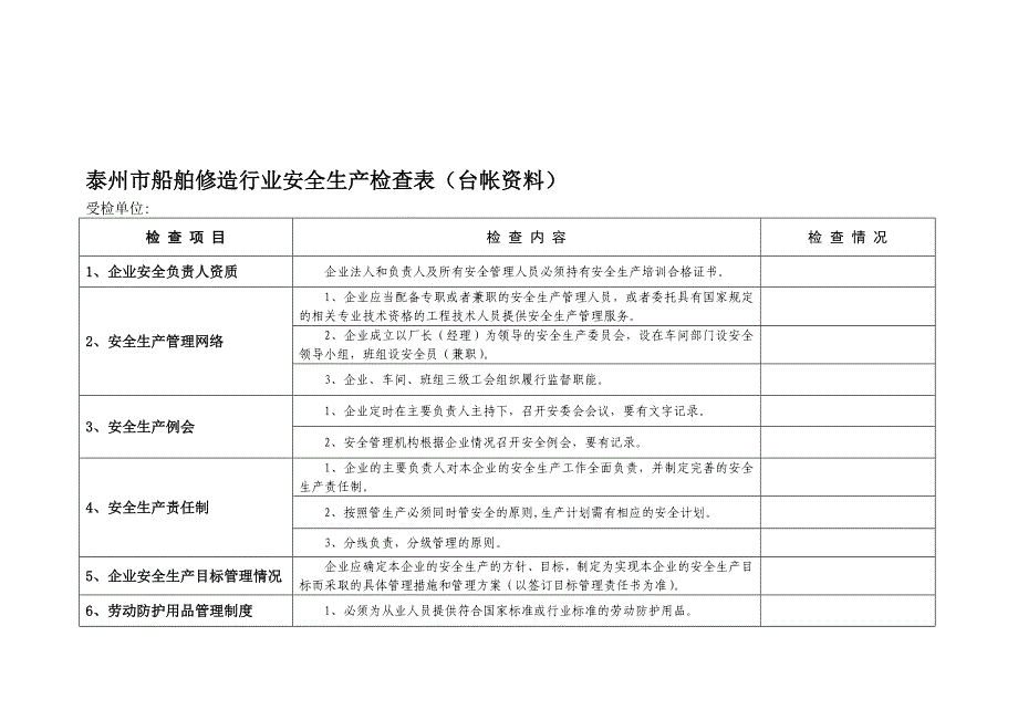 泰州市船舶修造行业安全生产检查表优质资料_第2页