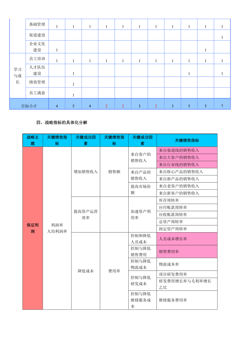 部门绩效指标.详解(共13页)_第3页