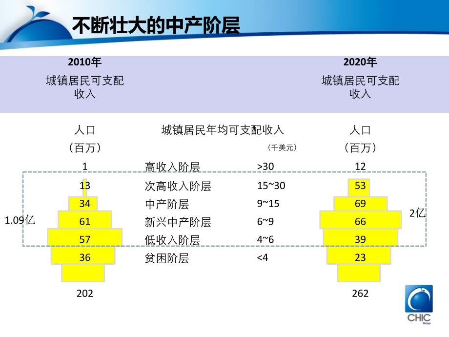 中国的食品安全挑战及其对商界的启示ppt课件_第4页