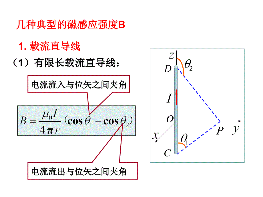 磁场部分习题课_第3页